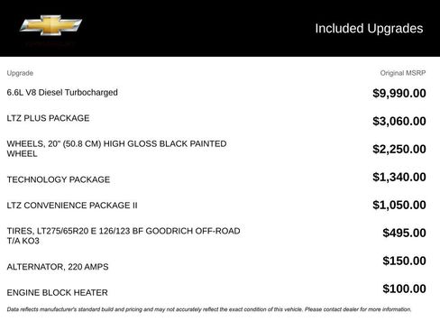 Used 2025 Chevrolet Silverado 2500 LTZ w/ LTZ Plus Package image 10