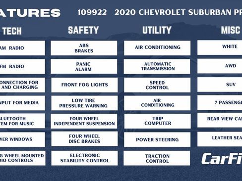 Used 2020 Chevrolet Suburban Premier image 37