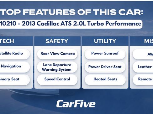 Used 2013 Cadillac ATS Performance w/ Cold Weather Package AWD/4WD image 30