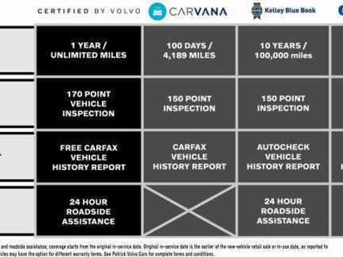 Certified 2023 Volvo XC40 B5 Plus w/ Protection Package Premier image 3