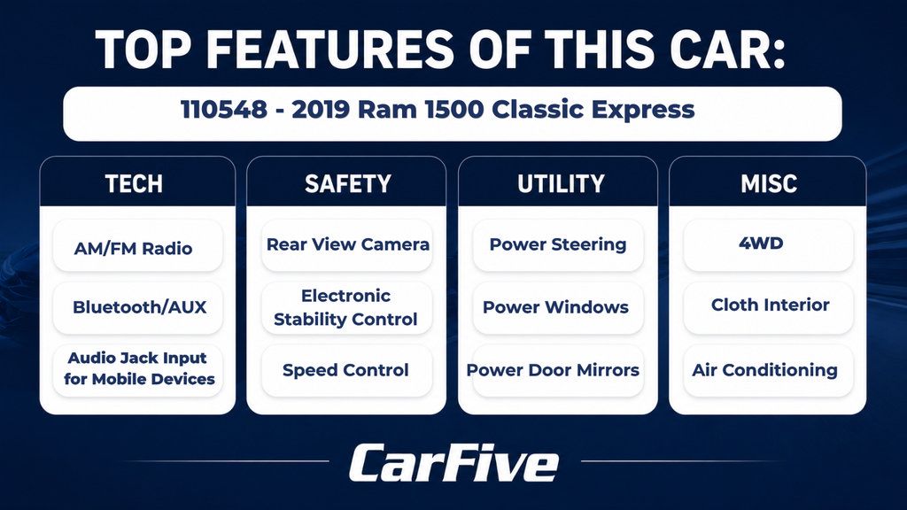 Used 2019 RAM 1500 Express AWD/4WD image 25