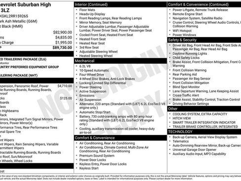 Used 2024 Chevrolet Suburban High Country AWD/4WD image 26