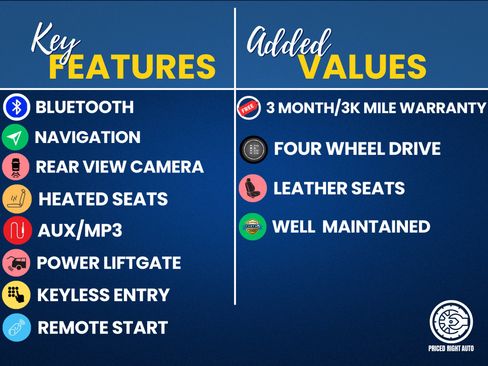 Used 2019 Jeep Cherokee Limited AWD/4WD image 3