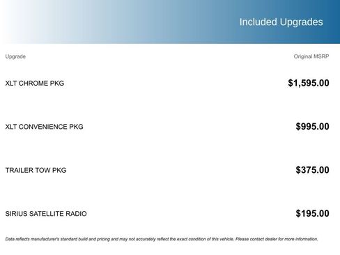 Used 2012 Ford F150 XLT w/ XLT Chrome Pkg image 5