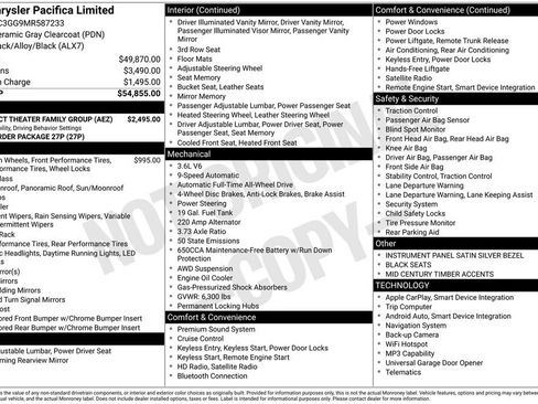 Used 2021 Chrysler Pacifica Limited w/ Uconnect Theater Family Group AWD/4WD image 2