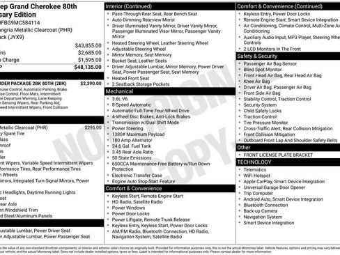 Used 2021 Jeep Grand Cherokee Limited w/ Quick Order Package 28K 80th image 33