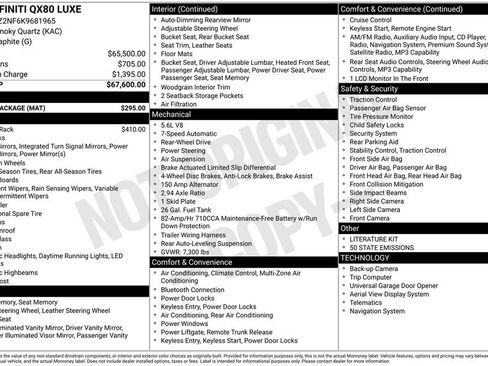 Used 2019 INFINITI QX80 Luxe w/ Cargo Package image 4