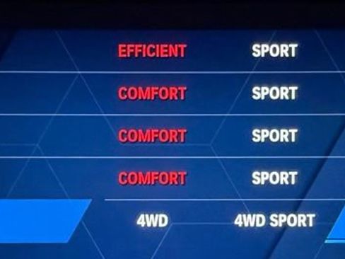 Used 2023 BMW M3 Competition w/ Executive Package image 49