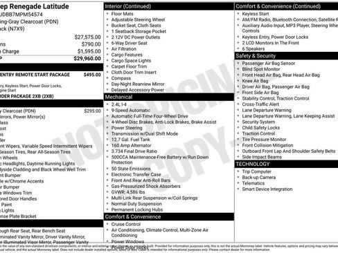 Used 2021 Jeep Renegade Latitude image 17