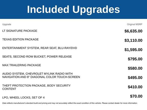 Used 2016 Chevrolet Tahoe LT w/ LT Signature Package RWD image 3