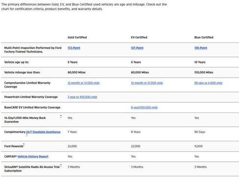 Used 2023 Ford F150 XL w/ STX Appearance Package image 5