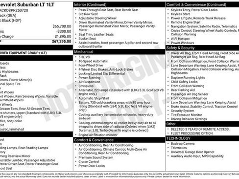 Used 2023 Chevrolet Suburban LT image 39