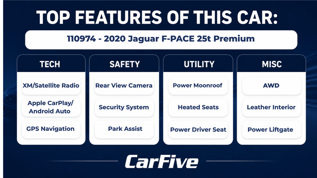 Used 2020 Jaguar F-PACE Premium AWD/4WD image 26