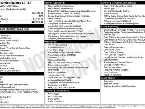 Used 2021 Chevrolet Equinox LS FWD image 26
