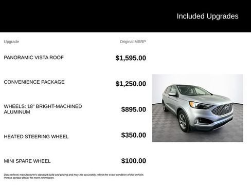 Certified 2024 Ford Edge SEL w/ Convenience Package AWD/4WD image 6