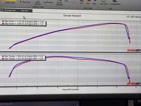 Used 2020 Ford Mustang Shelby GT500 w/ Technology Package image 2