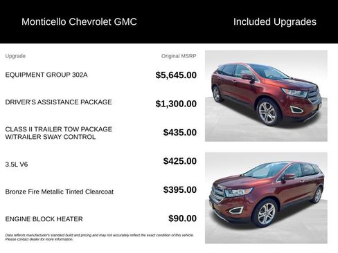 Used 2015 Ford Edge Titanium w/ Equipment Group 302A AWD/4WD image 5
