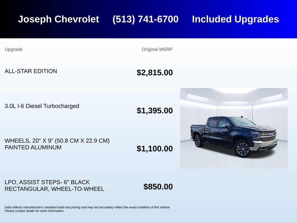 Used 2020 Chevrolet Silverado 1500 LT w/ All-Star Edition AWD/4WD image 6