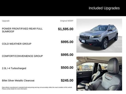 Used 2020 Jeep Cherokee Trailhawk w/ Comfort/Convenience Group AWD/4WD image 5