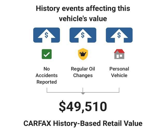 Used 2021 Chevrolet Tahoe High Country w/ Premium Package AWD/4WD image 7