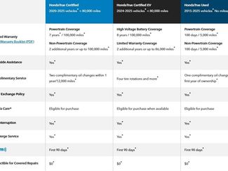 Certified 2025 Honda Accord EX-L video 2