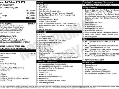 Used 2022 Chevrolet Tahoe Z71 w/ Luxury Package image 47