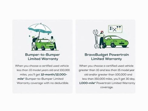 Certified 2022 Chevrolet Equinox LS w/ LS Convenience Package image 2