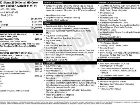 Used 2015 GMC Sierra 2500 Denali image 11