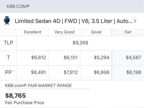 Used 2013 Ford Taurus Limited image 20