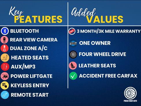 Used 2019 Jeep Cherokee Limited AWD/4WD image 3