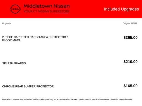 Certified 2022 Nissan Rogue Sport SL AWD/4WD image 9