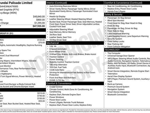 Used 2022 Hyundai Palisade Limited FWD image 4