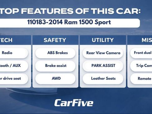Used 2014 RAM 1500 Sport w/ Sport Premium Group AWD/4WD image 32