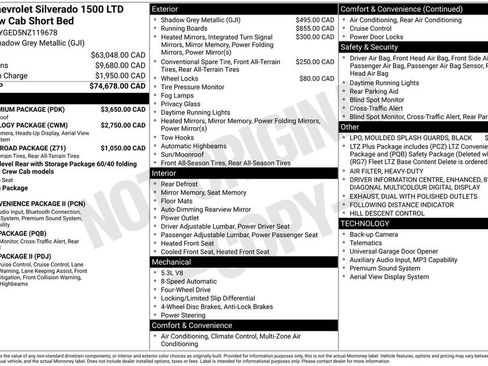 Used 2022 Chevrolet Silverado 1500 LTZ w/ LTZ Premium Package AWD/4WD image 5