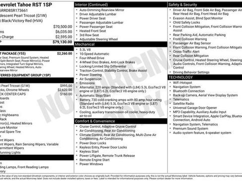 Used 2025 Chevrolet Tahoe RST w/ Comfort Package AWD/4WD image 20