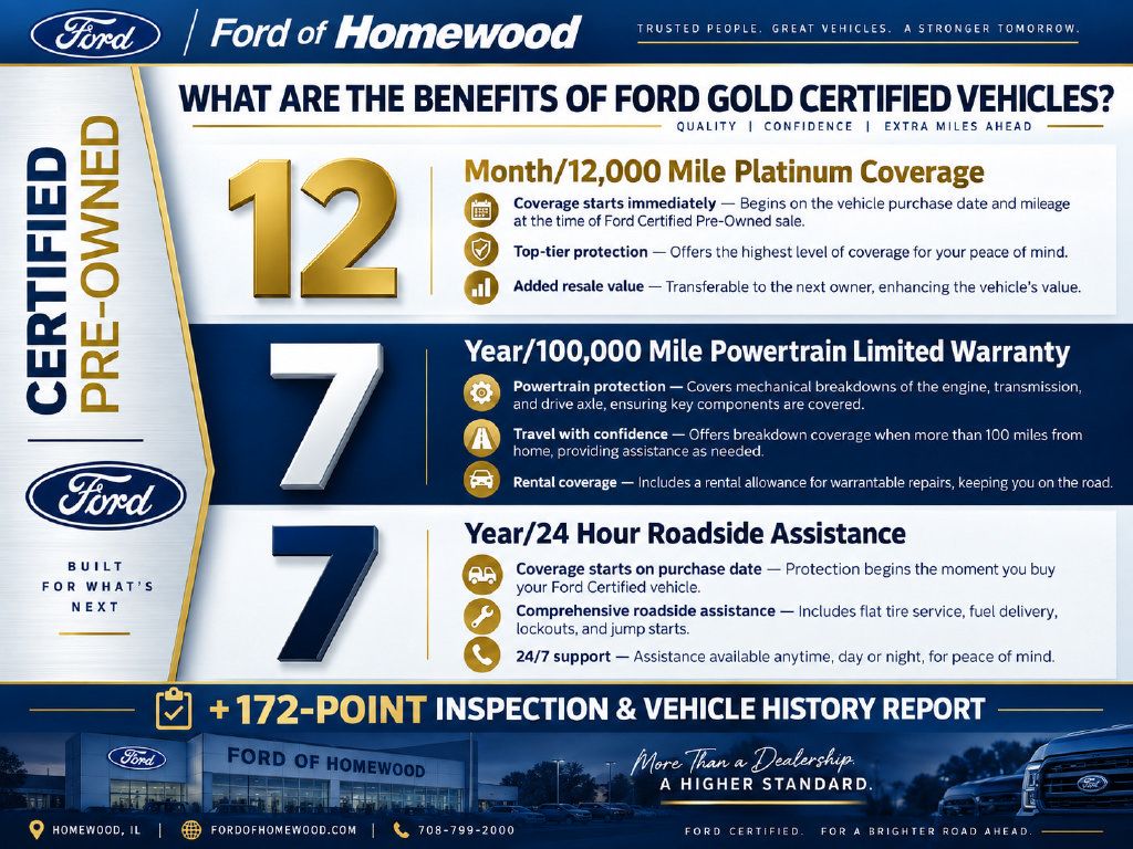 Used 2023 Ford Bronco Sport Badlands AWD/4WD image 4