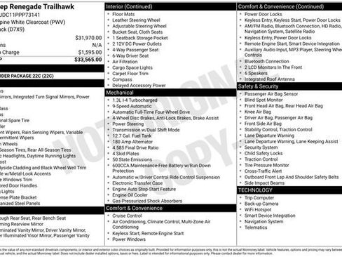 Used 2023 Jeep Renegade Trailhawk image 31