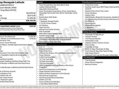 Used 2018 Jeep Renegade Latitude w/ Popular Equipment Group