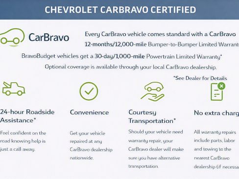 Certified 2021 Buick Encore GX Select FWD image 2