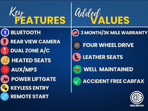 Used 2021 Ford Escape SEL w/ Technology Package AWD/4WD image 3