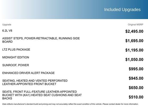 Used 2018 Chevrolet Silverado 1500 LTZ Z71 w/ LTZ Plus Package image 5