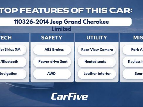 Used 2014 Jeep Grand Cherokee Limited w/ Luxury Group II AWD/4WD image 34
