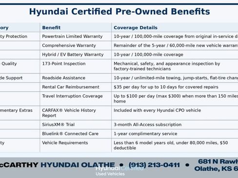 Certified 2023 Hyundai Tucson SE AWD/4WD image 17