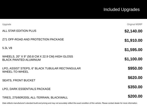 Used 2024 Chevrolet Silverado 1500 RST w/ All Star Edition Plus image 3