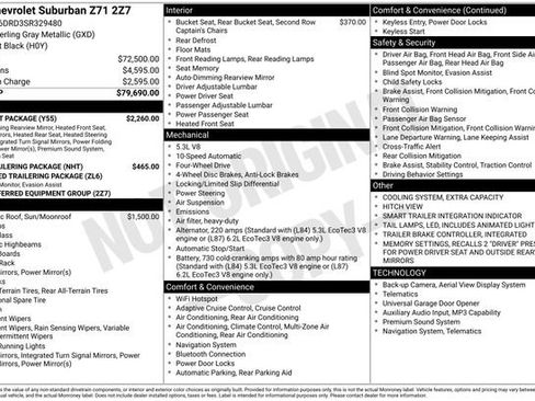 Used 2025 Chevrolet Suburban Z71 w/ Comfort Package AWD/4WD image 19