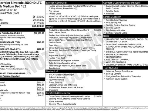Used 2016 Chevrolet Silverado 2500 LTZ w/ Duramax Plus Package AWD/4WD image 49