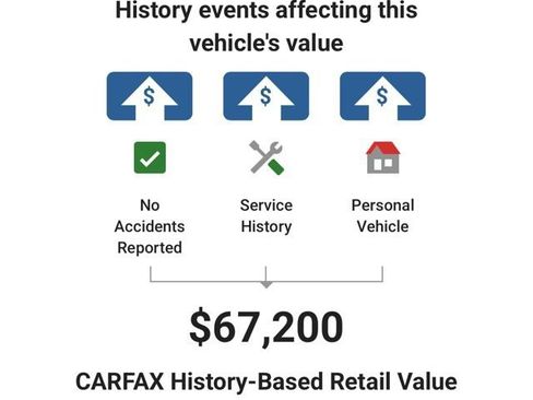 Used 2023 Chevrolet Tahoe High Country image 6