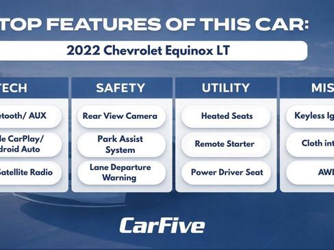 Used 2022 Chevrolet Equinox LT AWD/4WD image 32