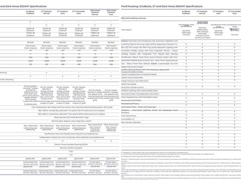 Used 2024 Ford Mustang Premium image 75