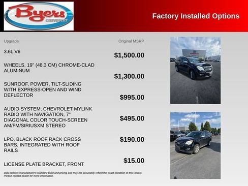 Used 2015 Chevrolet Equinox LTZ AWD/4WD image 10